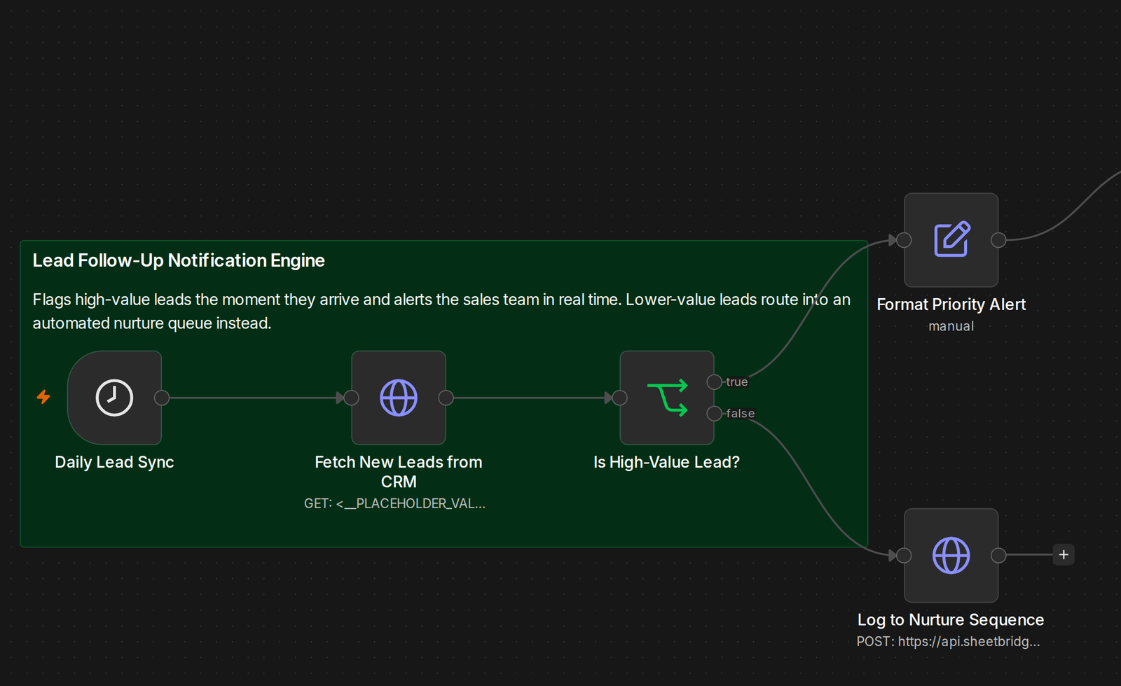 Real n8n automation canvas: lead follow-up notification engine alerting sales in real time